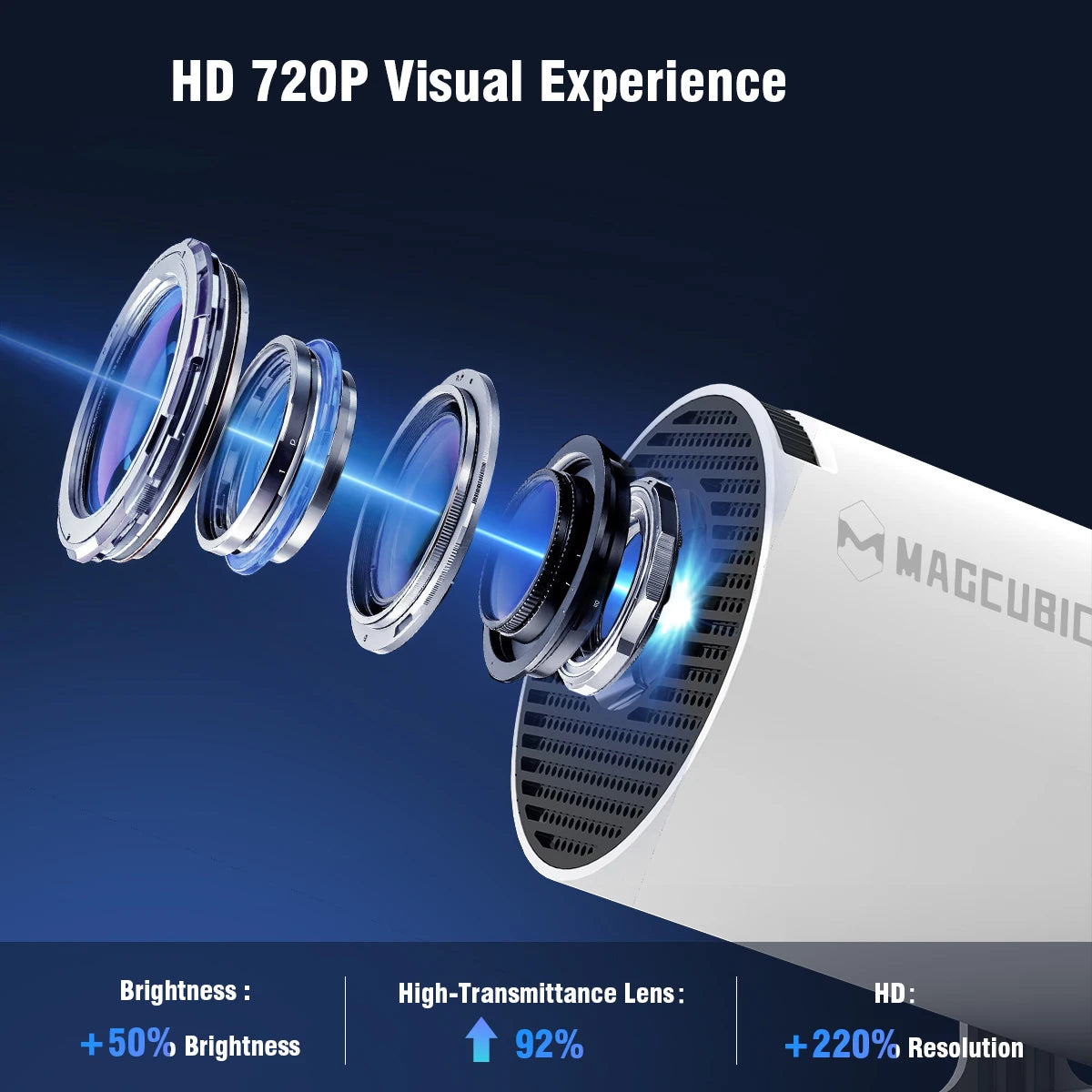 HY300 PRO 4K Projector with Android 11, Dual Wi-Fi 6, 290 ANSI Lumens, Allwinner H713, Bluetooth 5.0, 1080P and 1280*720P Home and Outdoor Cinema Projector