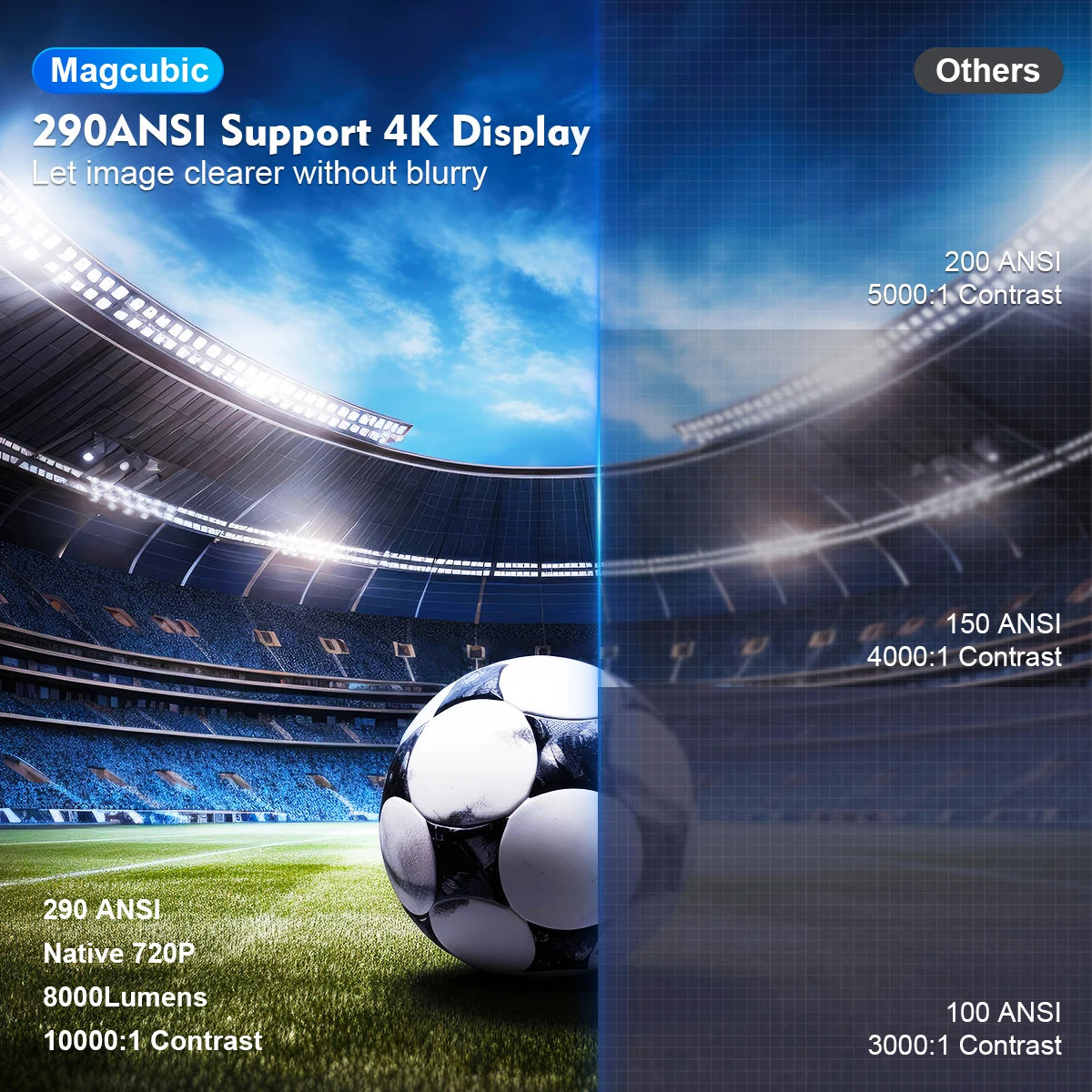 HY300 PRO 4K Projector with Android 11, Dual Wi-Fi 6, 290 ANSI Lumens, Allwinner H713, Bluetooth 5.0, 1080P and 1280*720P Home and Outdoor Cinema Projector